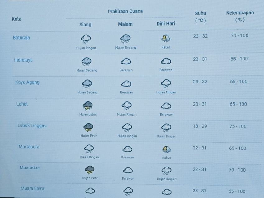Prakiraan Cuaca Sabtu 21 Januari dan Minggu 22 Januari 2023