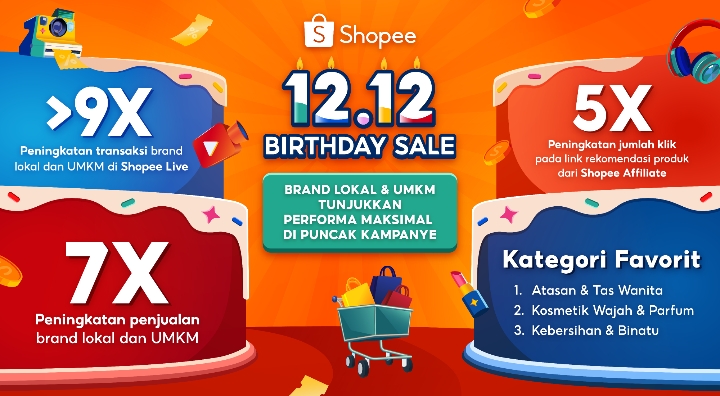 Kemeriahan Shopee 12.12 Birthday Sale: Brand Lokal & UMKM Catat Peningkatan Penjualan Spektakuler Akhir Tahun