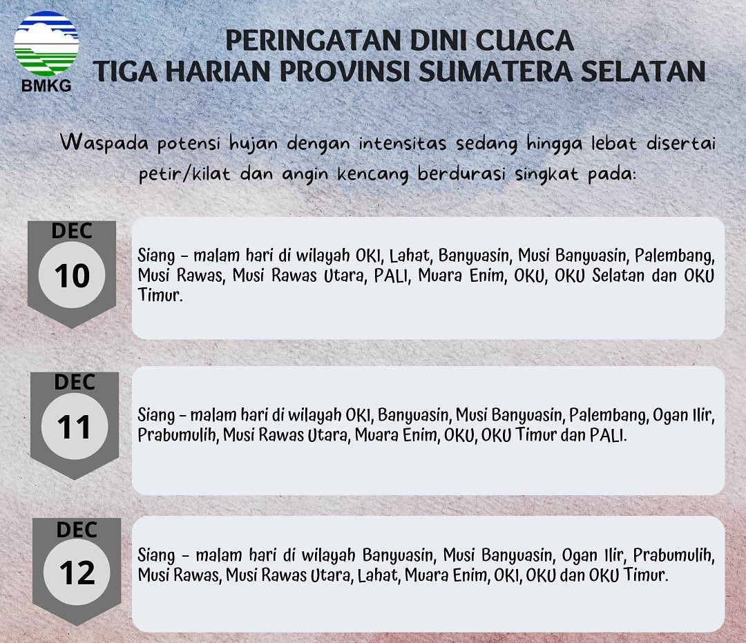 Prakiraan Cuaca di Wilayah Sumatera Selatan, Sabtu 10 Desember 2022, Muara Enim Malam Ini Hujan Ringan