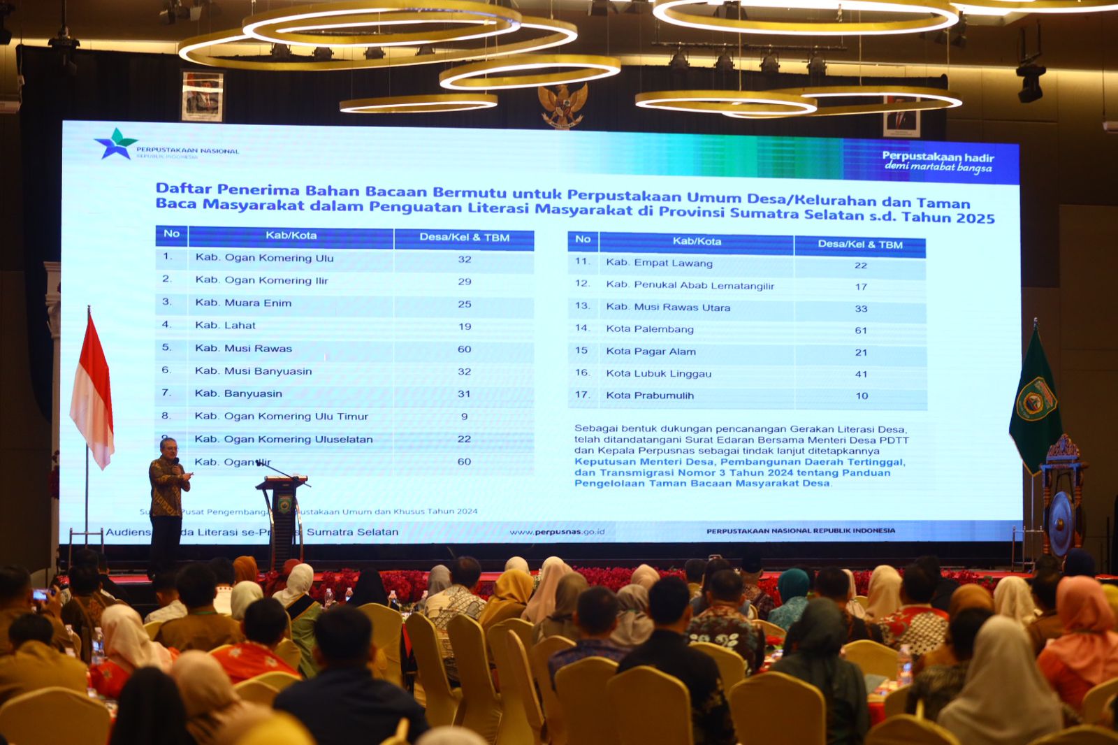 Gubernur Herman Deru Dorong Transformasi Perpustakaan, Ubah Paradigma dan Perkuat Literasi Sumsel