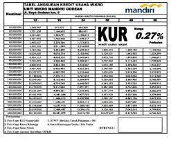 Ajukan KUR di Bank Mandiri Anti Ribet, Bisa Plafon Sampai 100 Juta Tanpa Jaminan