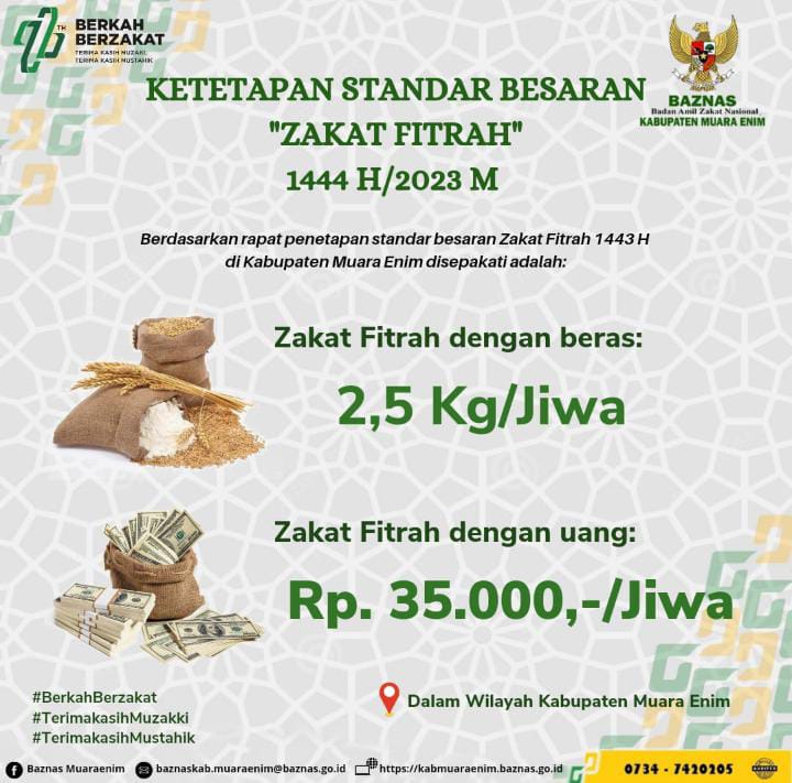 Zakat Fitrah: Beras 2,5 Kg per Jiwa atau Uang Rp35.000 per Jiwa