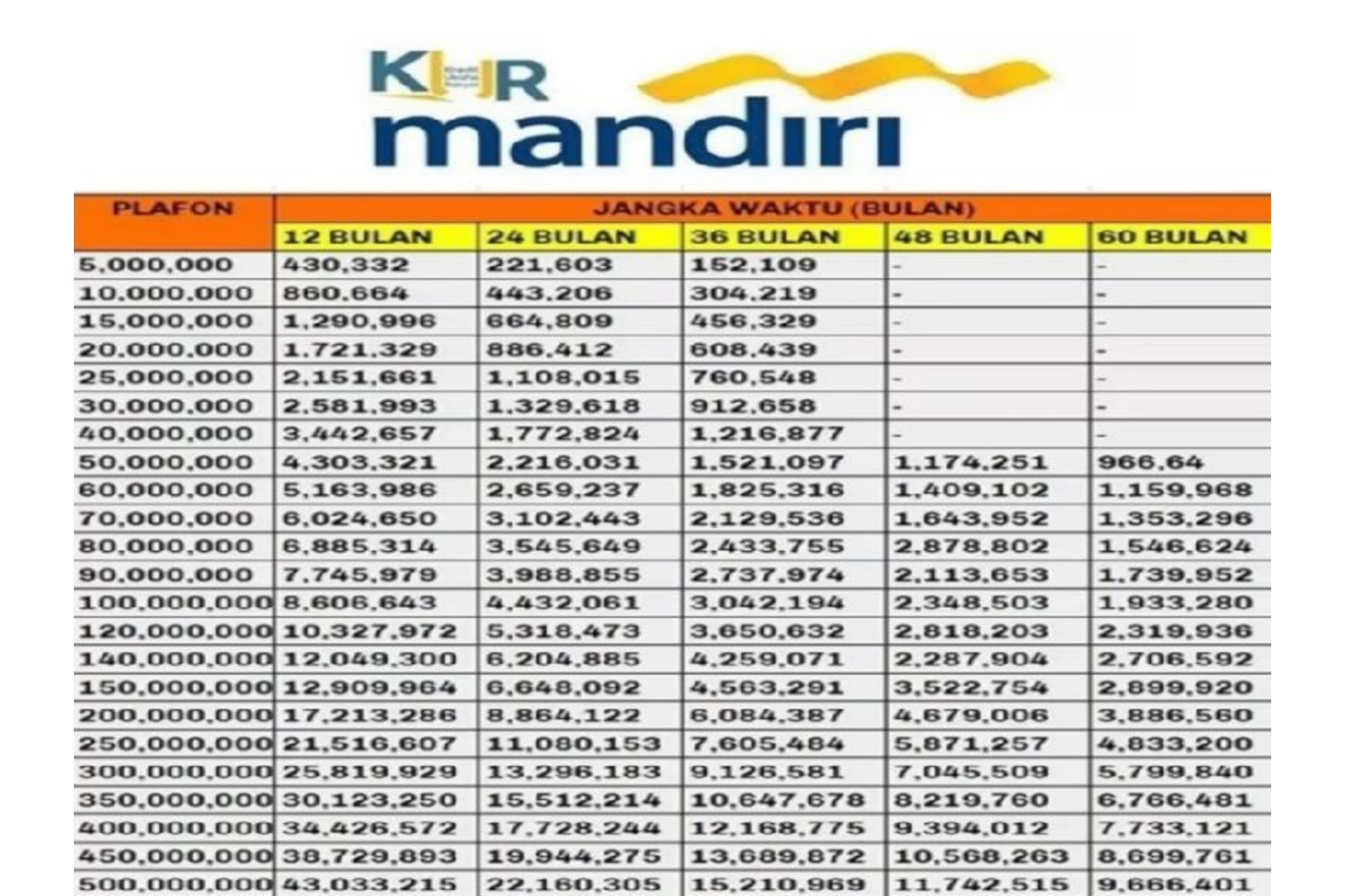 Ada 5 Jenis Pinjaman Program KUR Mandiri 2023, Ini Daftarnya