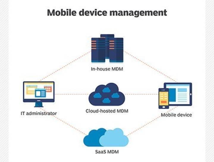 7 Manfaat Mobile Device Management yang Wajib Diketahui Perusahaan
