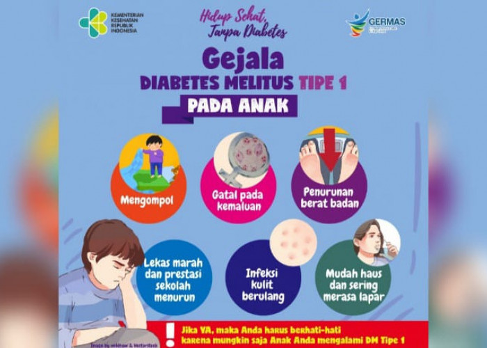 Waspada! Penyakit Diabetes pada Anak di Indonesia Meningkat 70 Kali Lipat