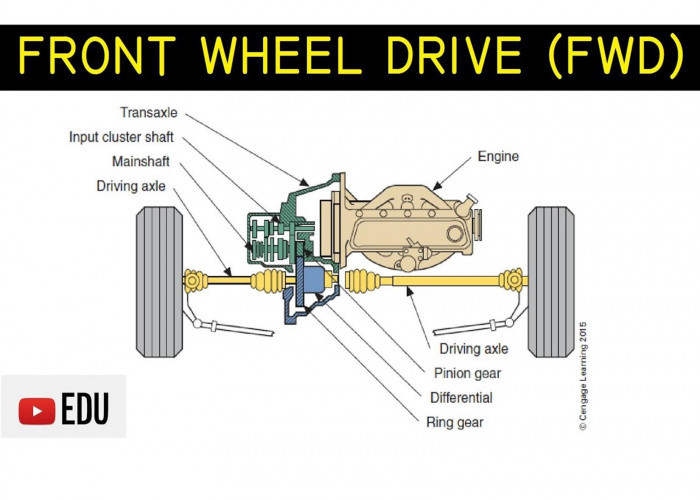 2 Hal yang Perlu Diperhatikan Pengendara Mobil dengan Penggerak Roda Depan, Yuk Simak di Sini