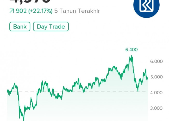 Saham BBRI Menjadi Primadona Trader Lokal